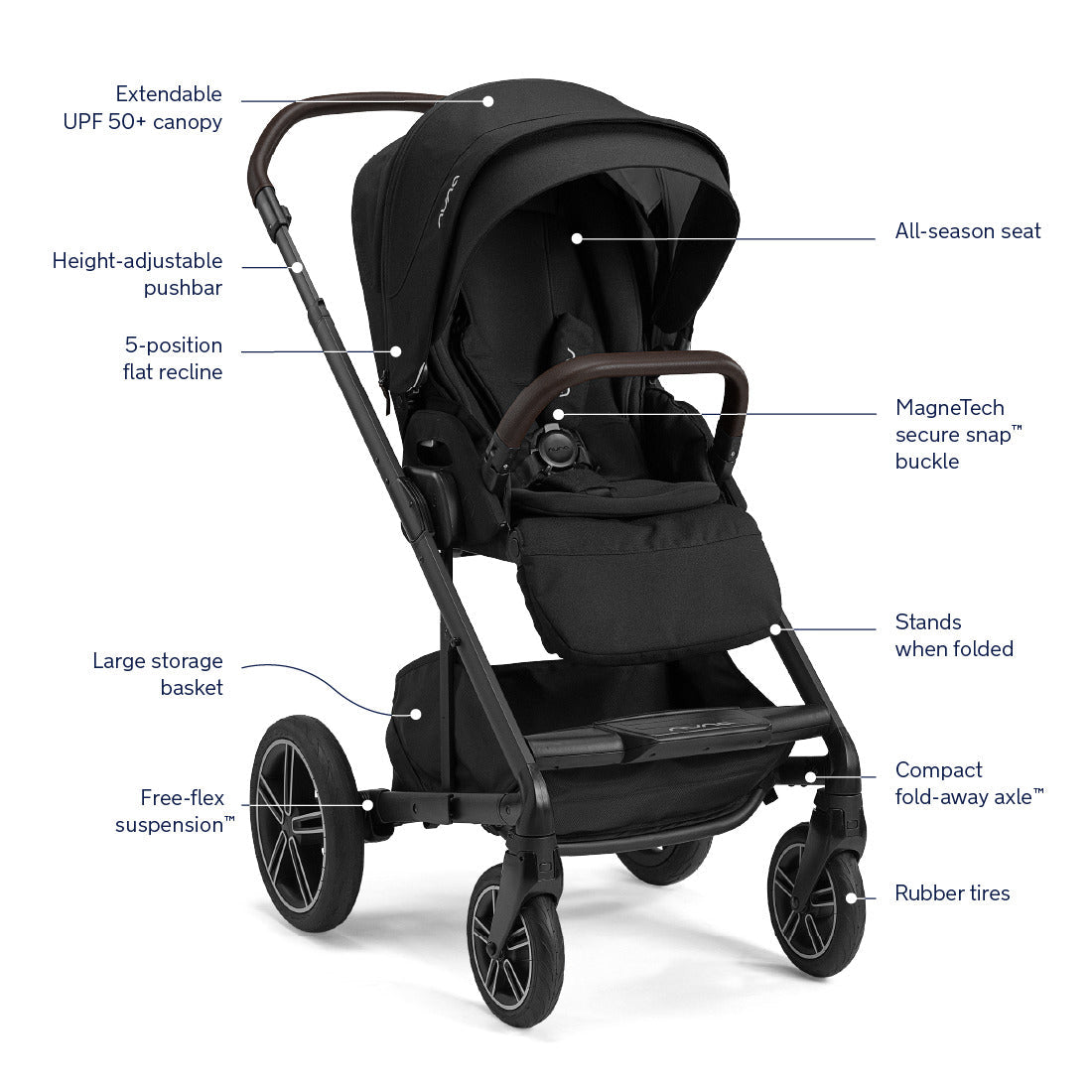 Nuna MIXX Next Stroller with MagneTech Secure Snap – Lakeland Baby and Teen Furniture