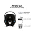 Cybex Aton G2 Infant Car Seat + Load Leg Base