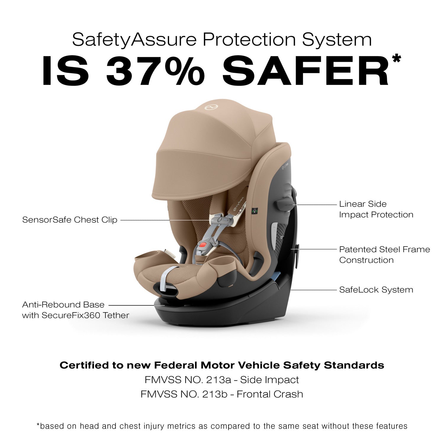 Cybex Callisto G 360 Rotating All-in-One Car Seat