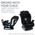 Britax Poplar S Convertible 2-in-1 Car Seat with ClickTight