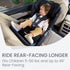 Britax Poplar S Convertible 2-in-1 Car Seat with ClickTight