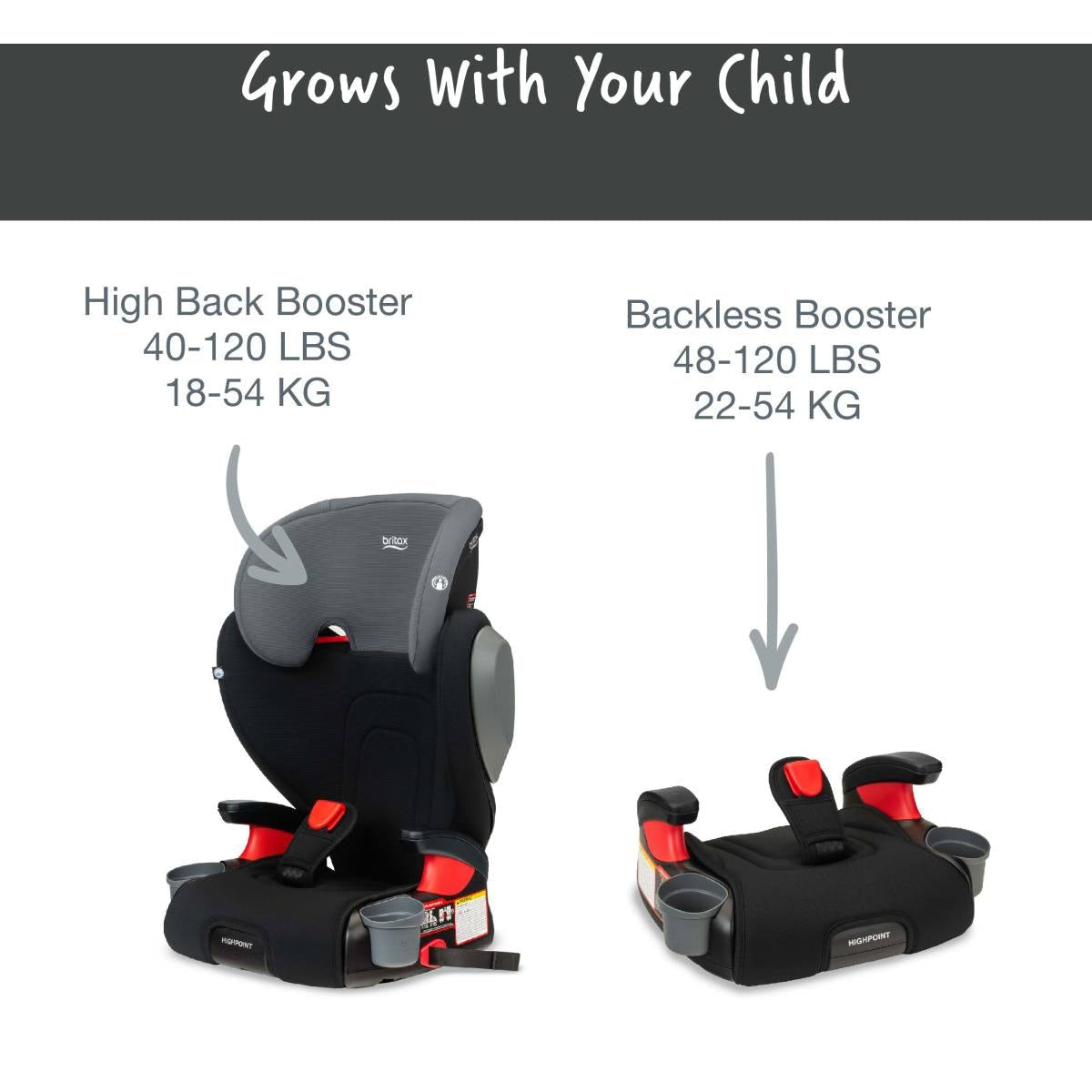 britax high back booster seats Britax Highpoint Backless Belt-Positioning Booster Seat with Safewash – Lakeland Baby and Teen Furniture