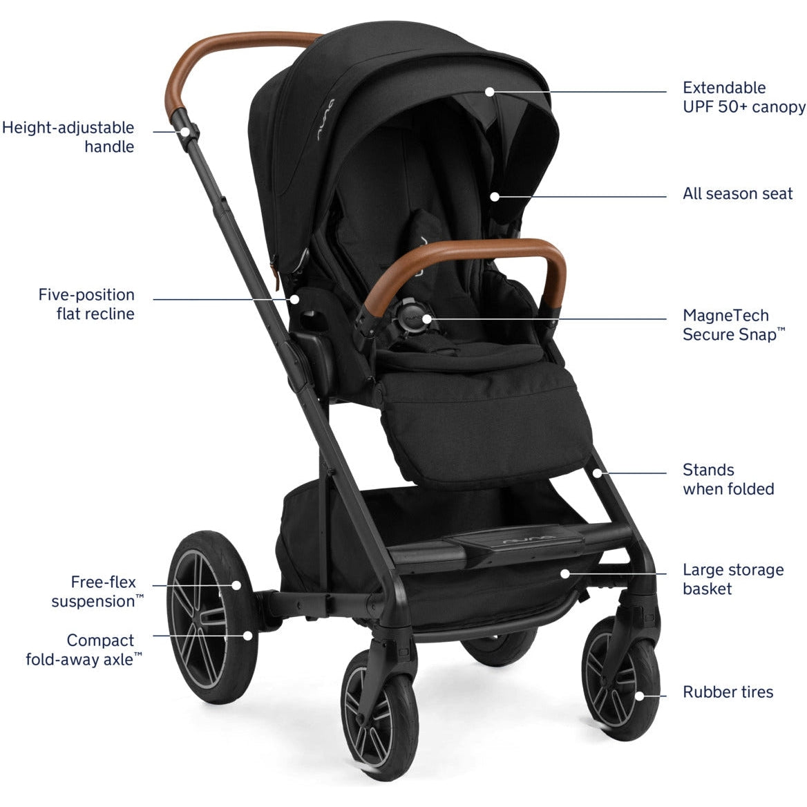 nuna luxx stroller Nuna