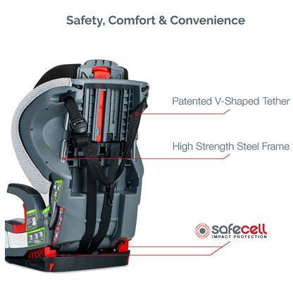 Safecell deals impact protection